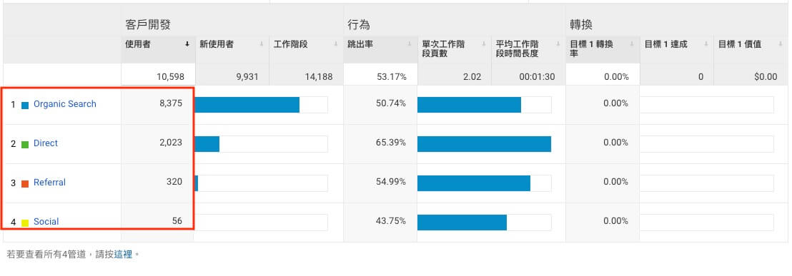 Google Analytics 帳戶設定教學 