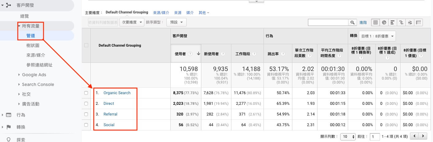 Google Analytics 帳戶設定教學 