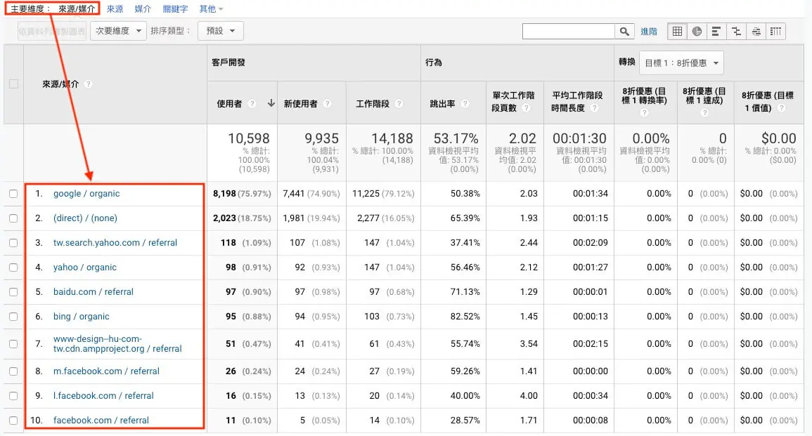 Google Analytics 帳戶設定教學 