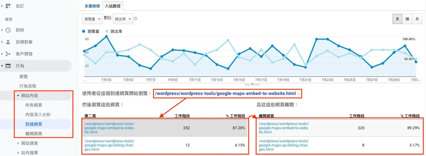 Google Analytics 帳戶設定教學 