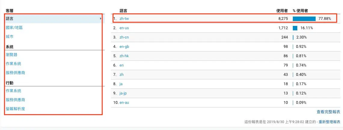 Google Analytics 帳戶設定教學 