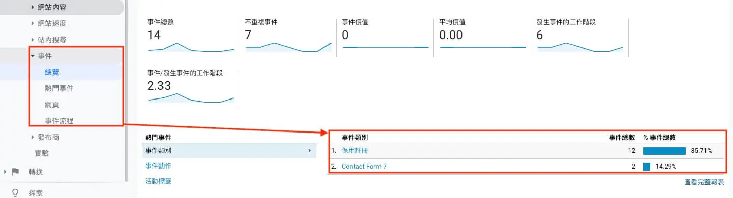 Google Analytics 帳戶設定教學 