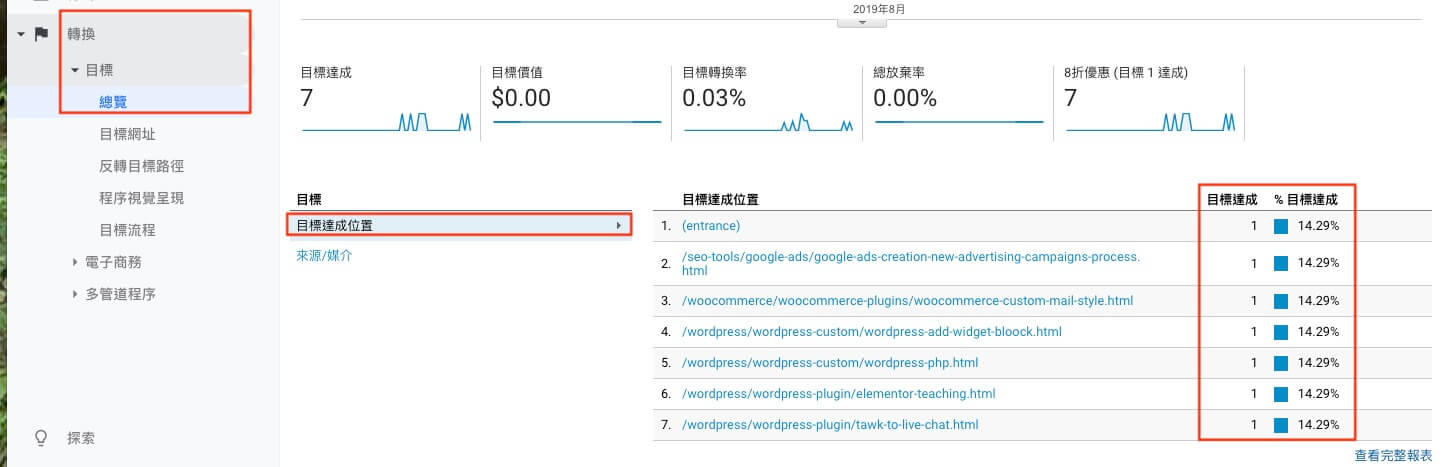 Google Analytics 帳戶設定教學 