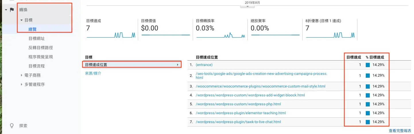 Google Analytics 帳戶設定教學 