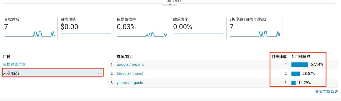 Google Analytics 帳戶設定教學 