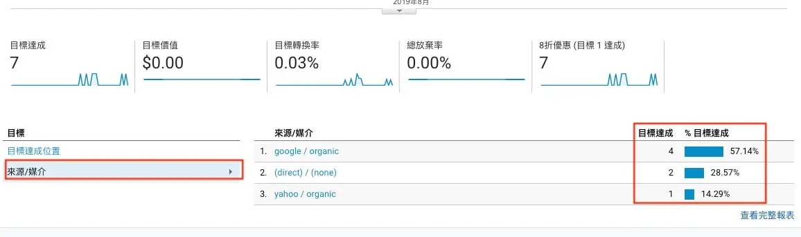 Google Analytics 帳戶設定教學 