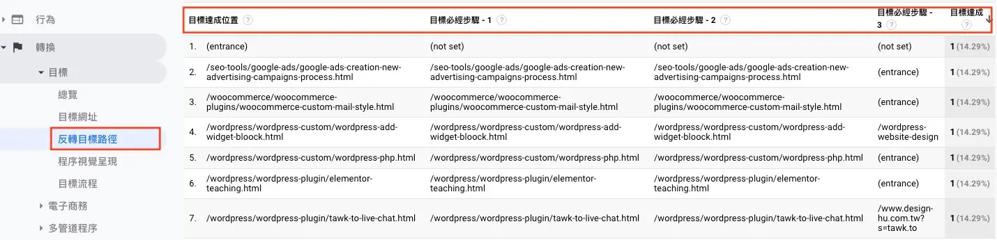 Google Analytics 帳戶設定教學 