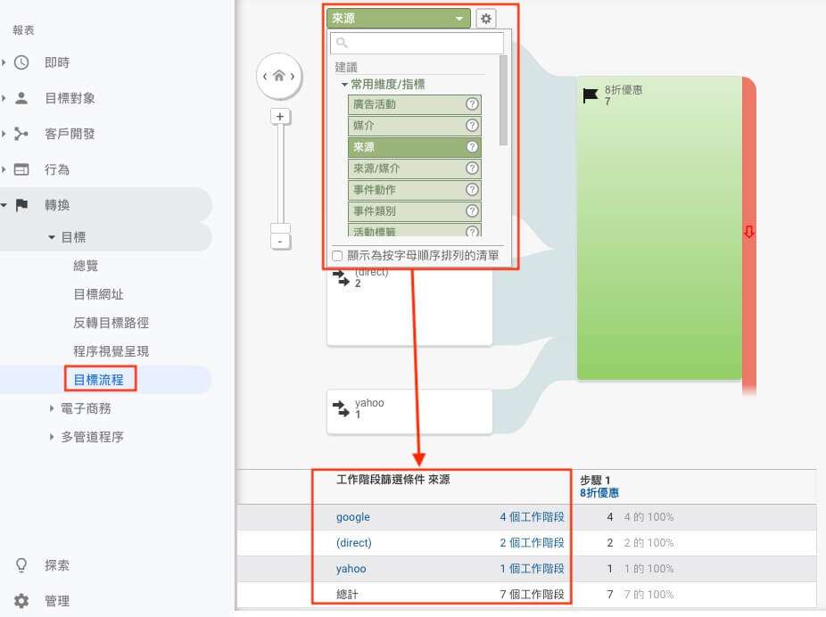 Google Analytics 帳戶設定教學 