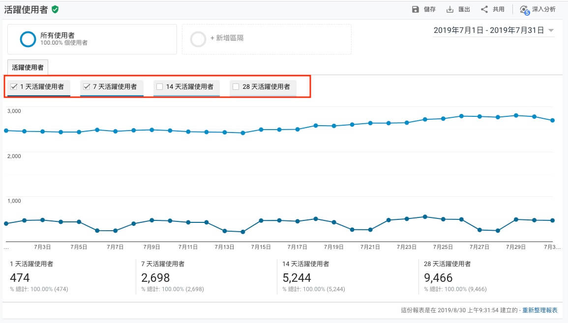 Google Analytics 帳戶設定教學 