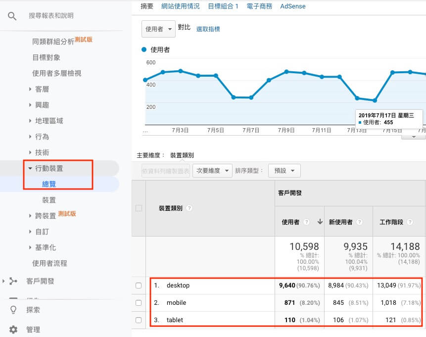 Google Analytics 帳戶設定教學 