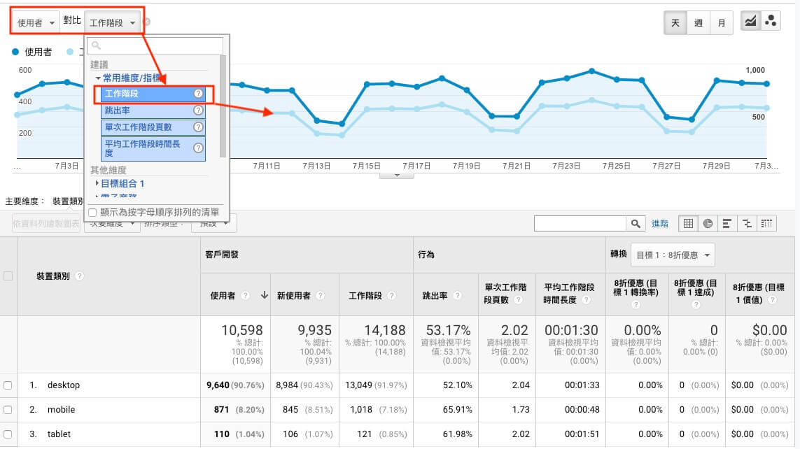 Google Analytics 帳戶設定教學 