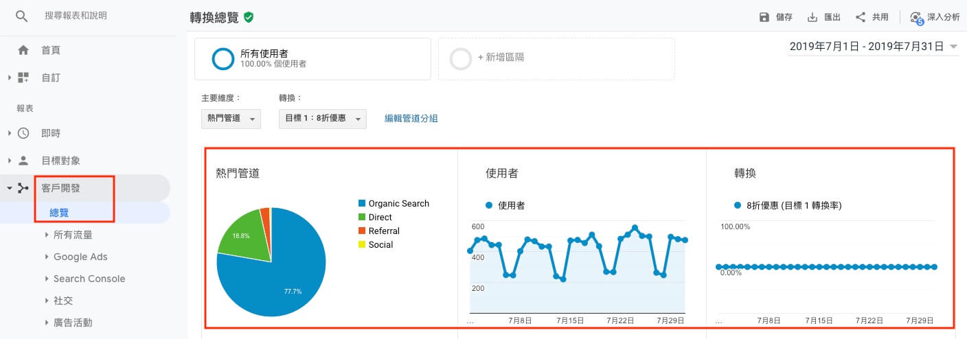 Google Analytics 帳戶設定教學 