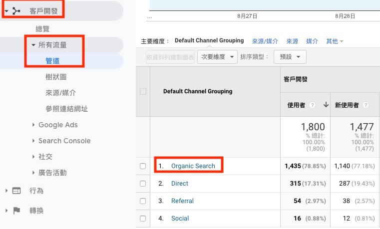 Google Analytics 帳戶設定教學 