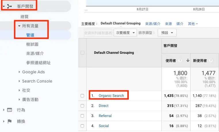 Google Analytics 帳戶設定教學 