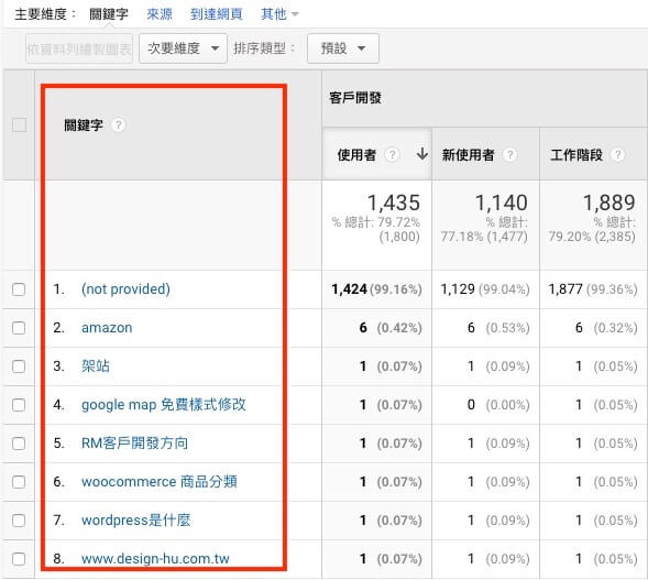 Google Analytics 帳戶設定教學 