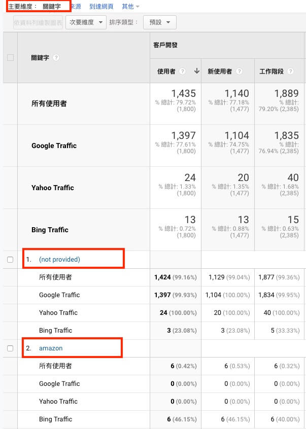 Google Analytics 帳戶設定教學 