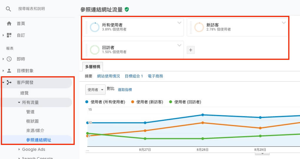 Google Analytics 帳戶設定教學 