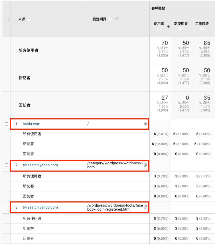 Google Analytics 帳戶設定教學 