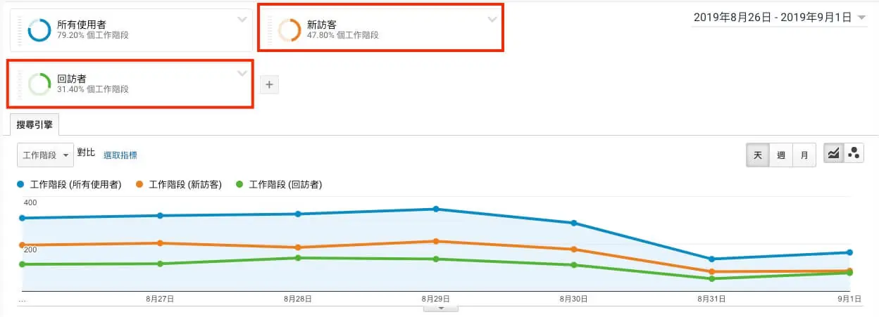 Google Analytics 帳戶設定教學 