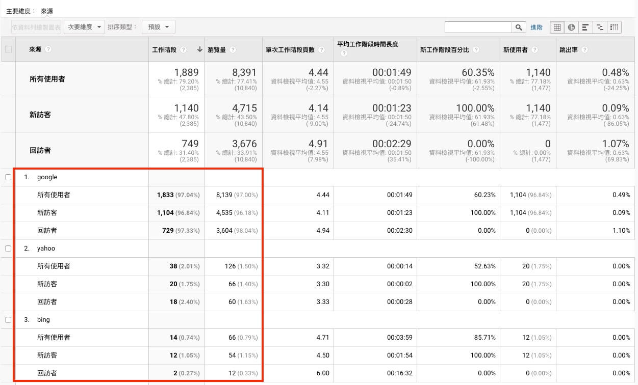 Google Analytics 帳戶設定教學 