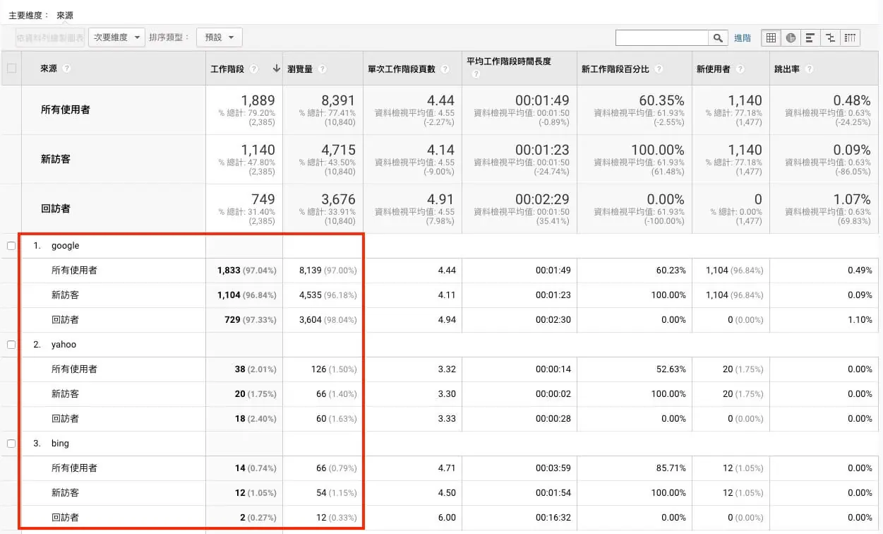 Google Analytics 帳戶設定教學 