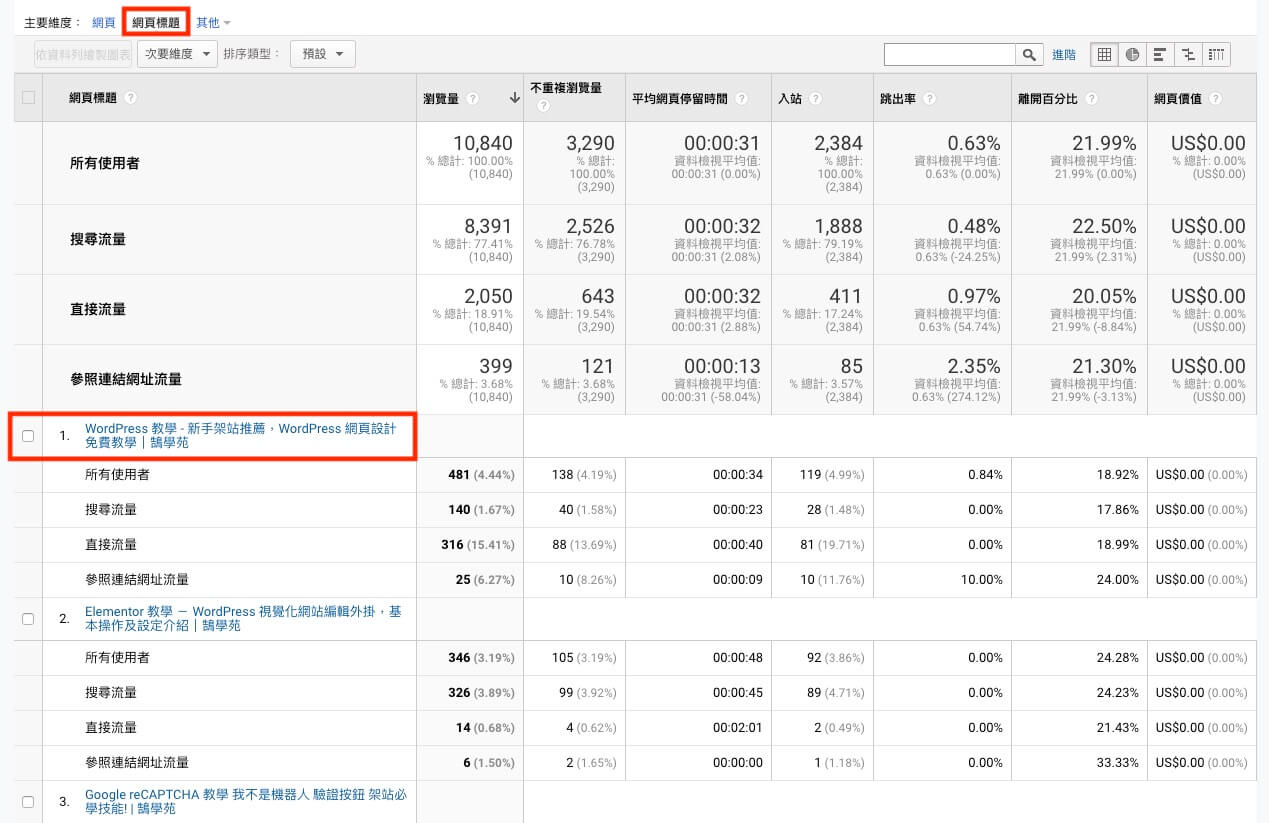 Google Analytics 帳戶設定教學 