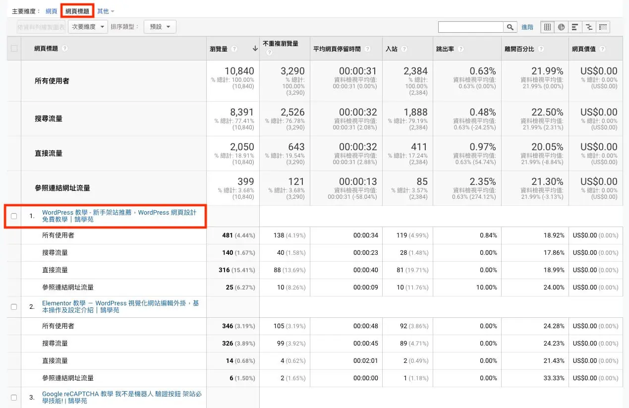 Google Analytics 帳戶設定教學 