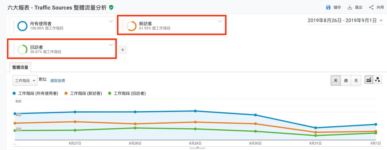 Google Analytics 帳戶設定教學 