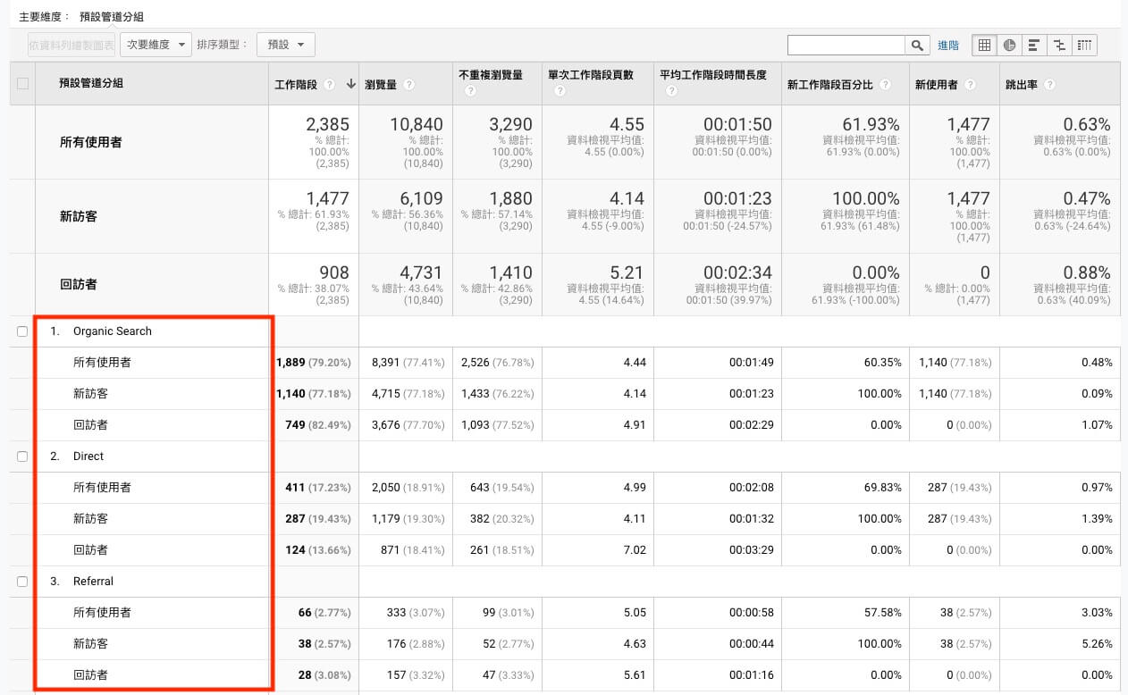 Google Analytics 帳戶設定教學 