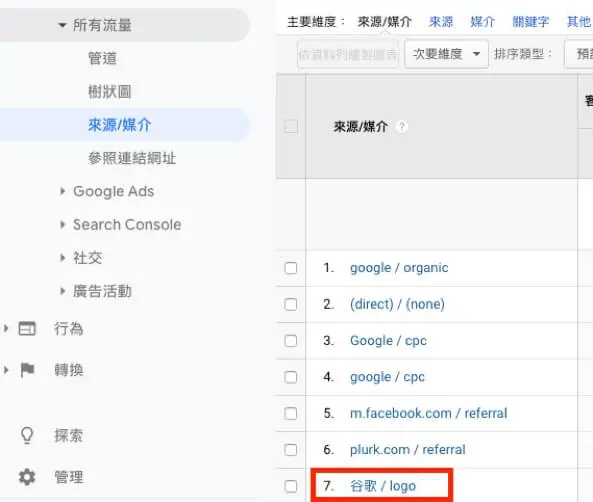 寫入自訂 UTM 廣告活動追蹤碼介紹與設定 Google Ads UTM