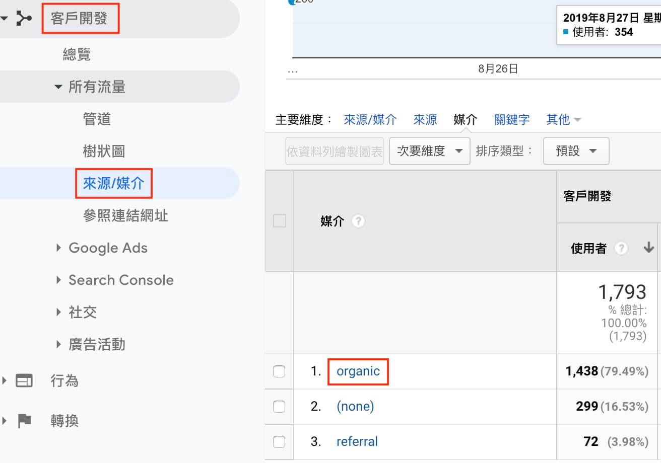 Google Analytics 資料檢視教學