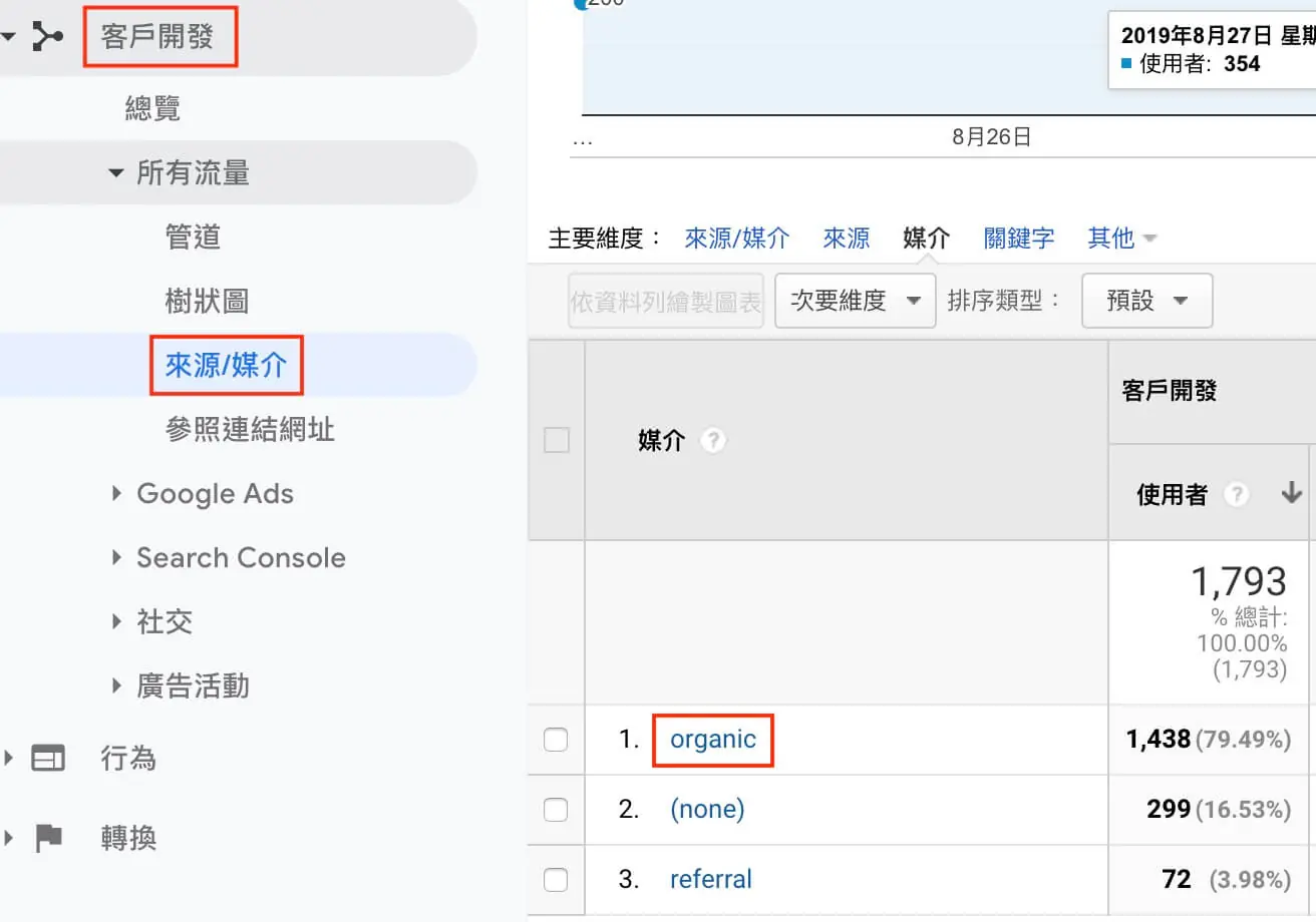 目標設定、內容分組、篩選器及報表區隔 Google Analytics 資料檢視教學