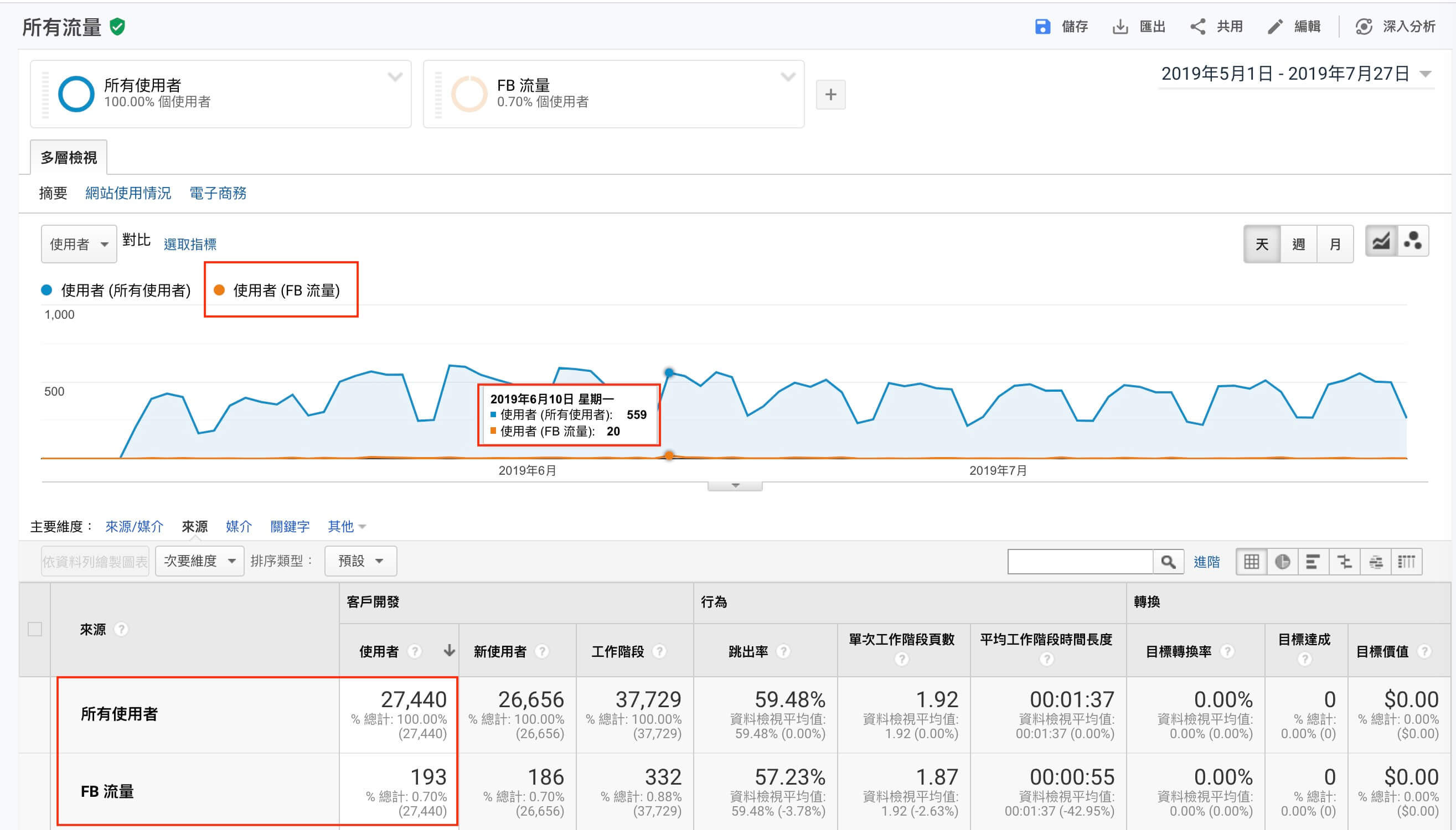 Google Analytics 資料檢視教學