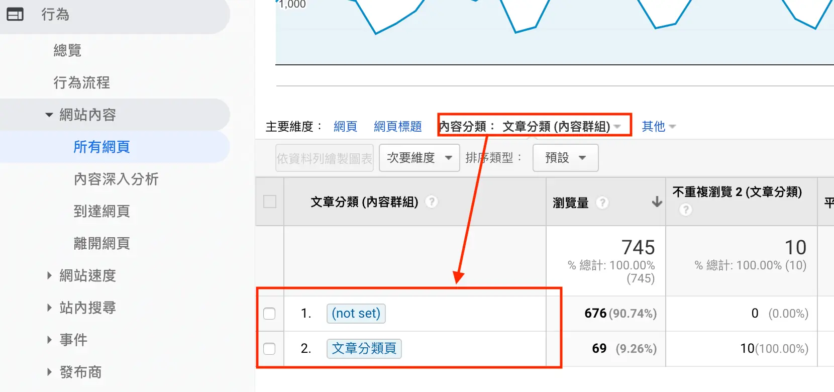 目標設定、內容分組、篩選器及報表區隔 Google Analytics 資料檢視教學