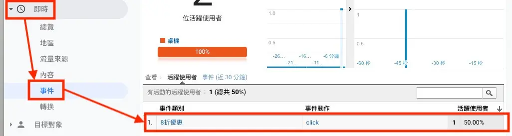 使用 WordPress 外掛加入事件追蹤碼 Google Analytics 事件設定