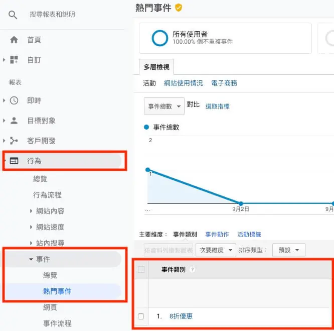 使用 WordPress 外掛加入事件追蹤碼 Google Analytics 事件設定