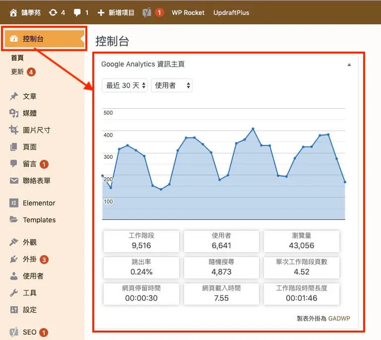 GA Dashboard for WP 外掛介紹教學 GA WordPress