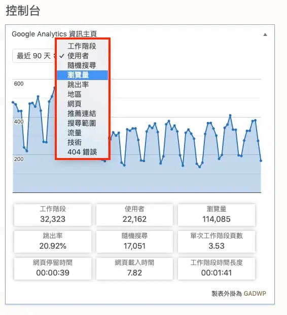 GA Dashboard for WP 外掛介紹教學 GA WordPress