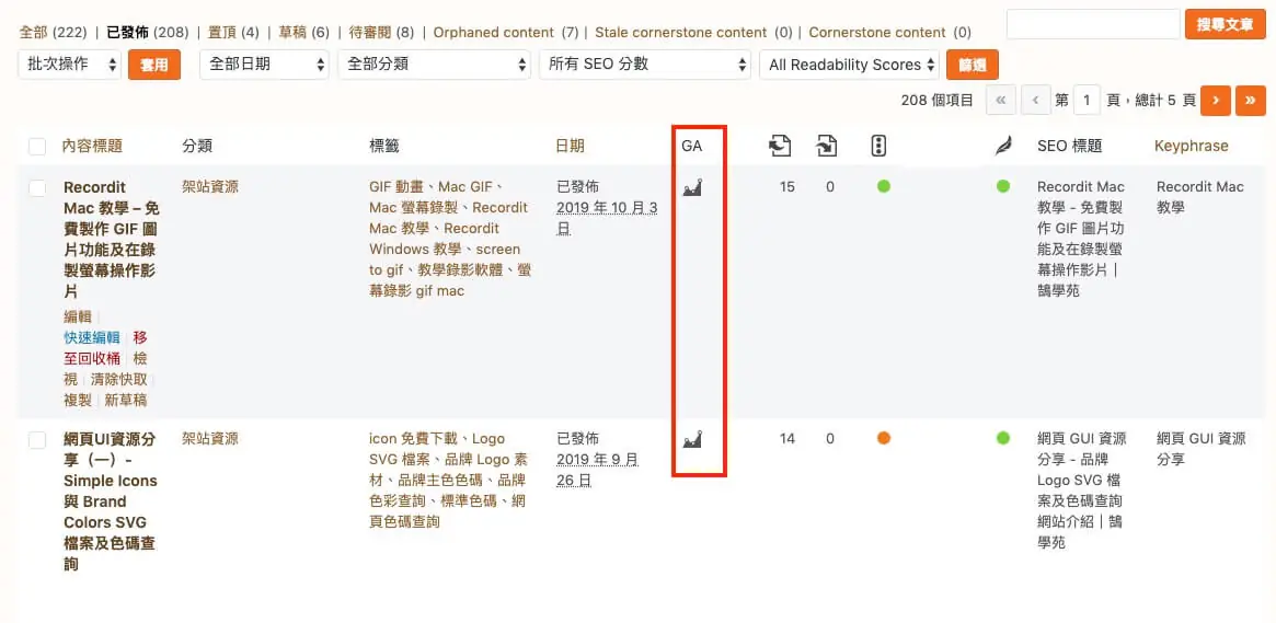 GA Dashboard for WP 外掛介紹教學 GA WordPress