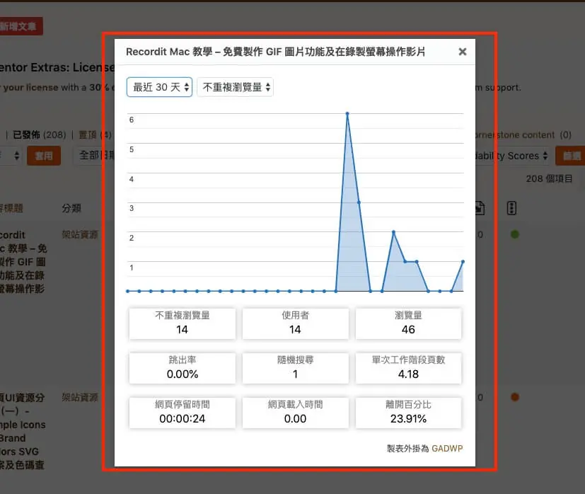 GA Dashboard for WP 外掛介紹教學 GA WordPress