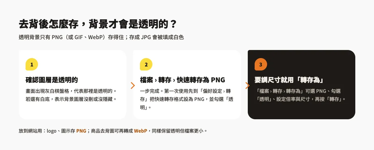 Photoshop 去背教學:魔術棒+一鍵移除背景,存成透明 PNG 不變白 5 Photoshop 去背後存成透明 PNG 的三個步驟:確認棋盤格、快速轉存為 PNG、或用轉存為調整尺寸