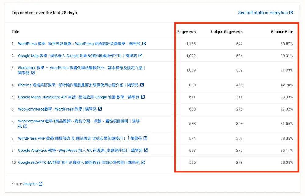 WordPress 後台顯示網站數據外掛教學 Site Kit For WordPress