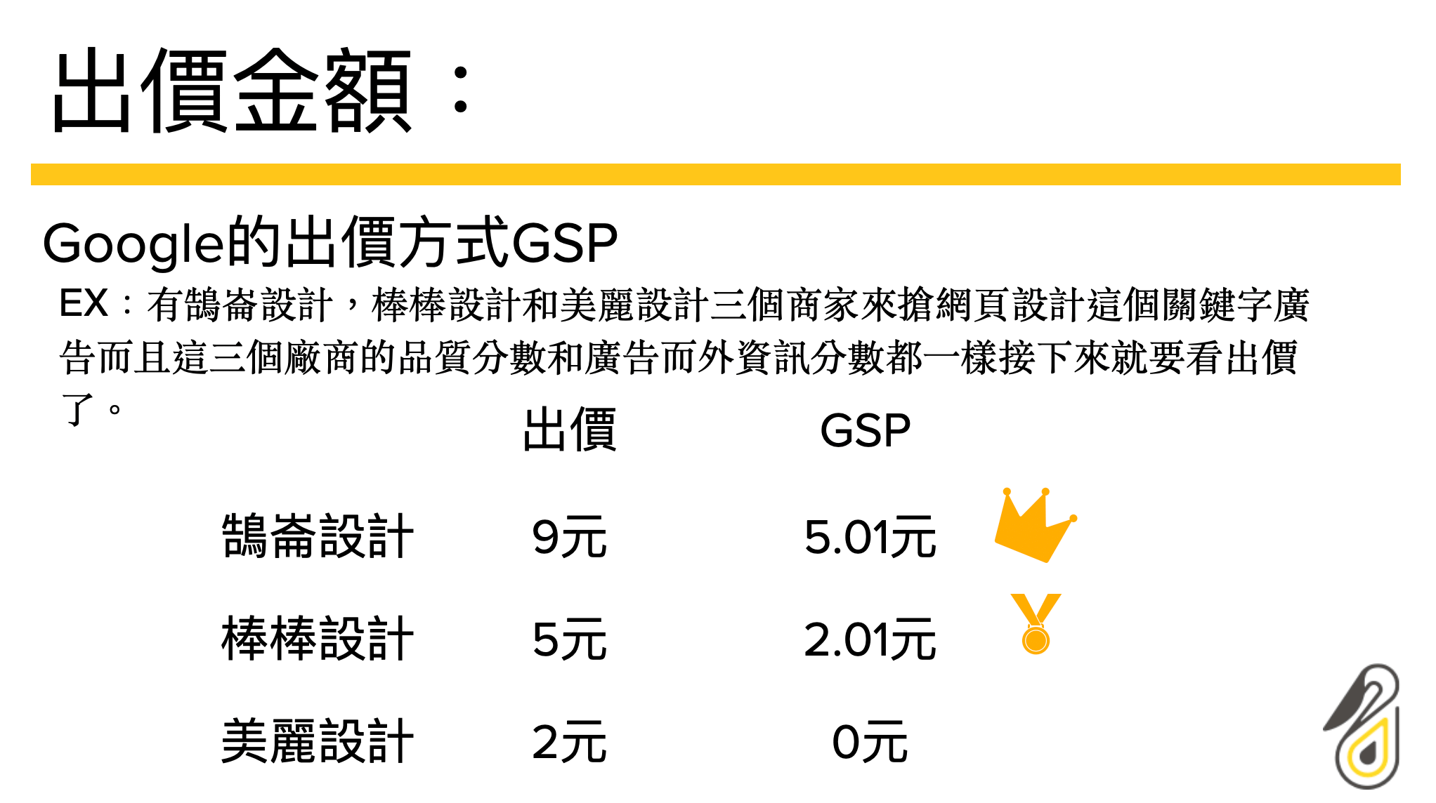 出價金額