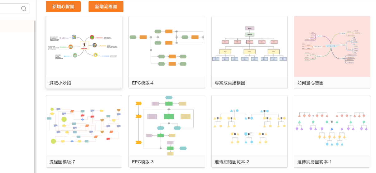 製作心智圖模版