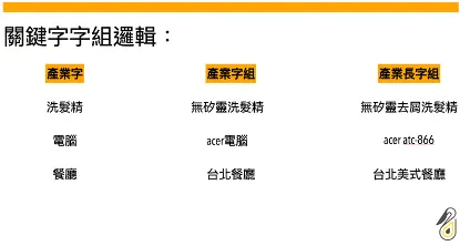 選字邏輯