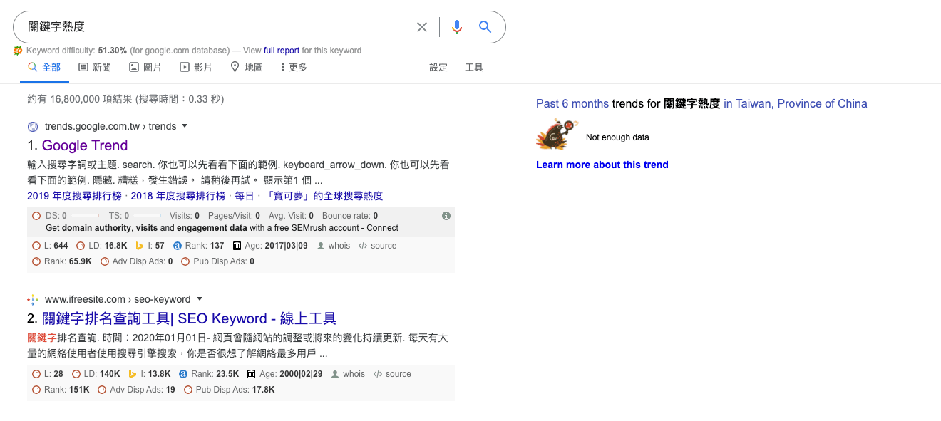 關鍵字熱度 