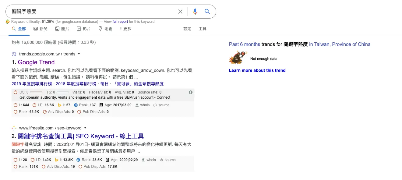 關鍵字熱度 