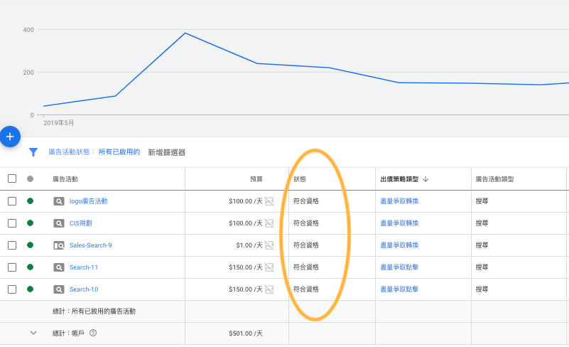 狀態