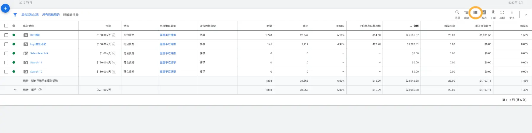 Google Ads 報表分析教學:廣告狀態、頂端曝光率與搜尋字詞排除 5 開啟「修改欄」自訂要顯示的欄位(2020 年舊版介面)