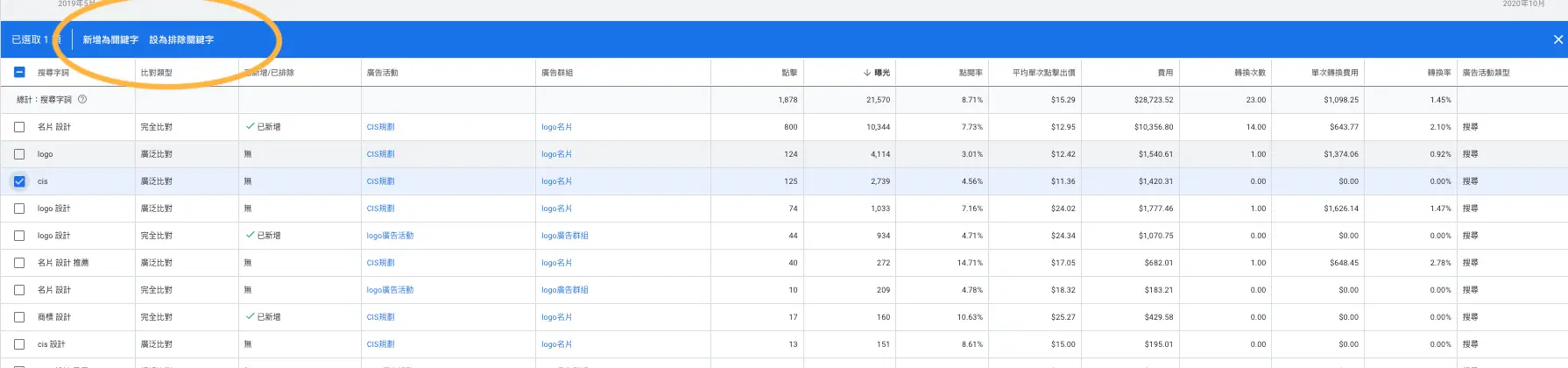 Google Ads 報表分析教學:廣告狀態、頂端曝光率與搜尋字詞排除 9 將勾選的搜尋字詞新增為排除關鍵字(2020 年舊版介面)